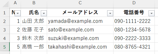 EXCELで重複データが削除されたあとの表の画面