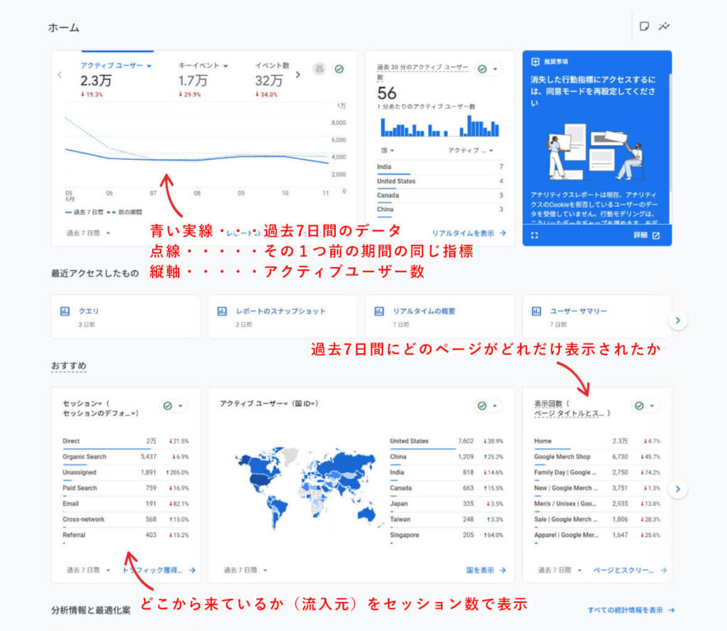 Googleアナリティクスのホームの画面