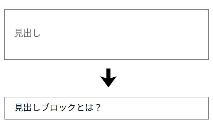 Wordpressで見出しブロックにテキストを入力している画面
